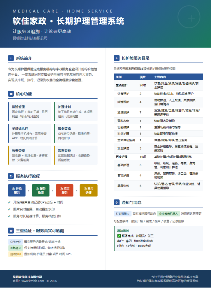 软佳家政长期护理管理系统功能和内置36项国家服务项目统一编码